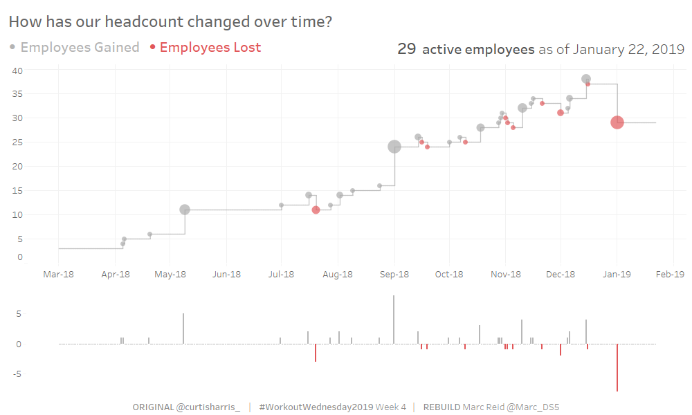 The final visualisation.  Click to open in Tableau Public.